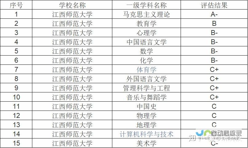 江西专业SEO服务：精准关键词优化，提升品牌曝光度，实现长期盈利