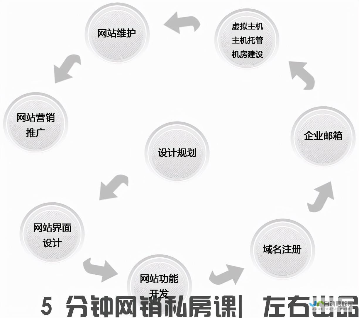 网站制作策划：从零开始打造专属数字空间，提升品牌价值和用户体验